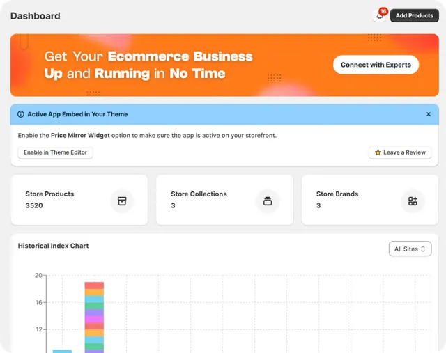 Price Mirror workflow dashboard