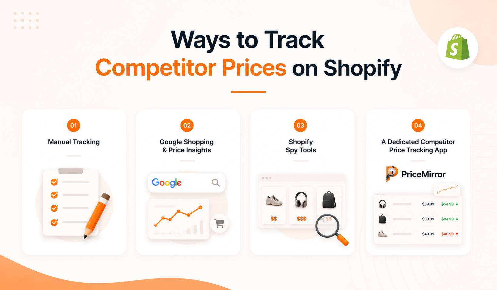 How to Track Competitor Prices on Shopify (2026) | Price Mirror