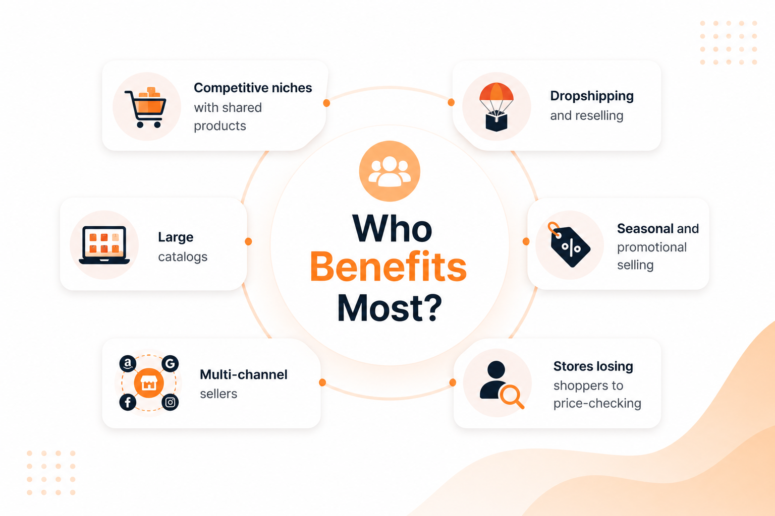 Who benefits most from a Shopify dynamic pricing app