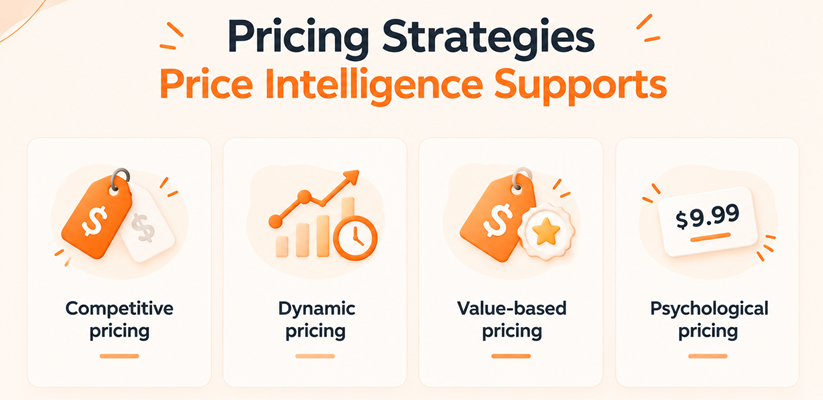 Pricing strategies price intelligence supports