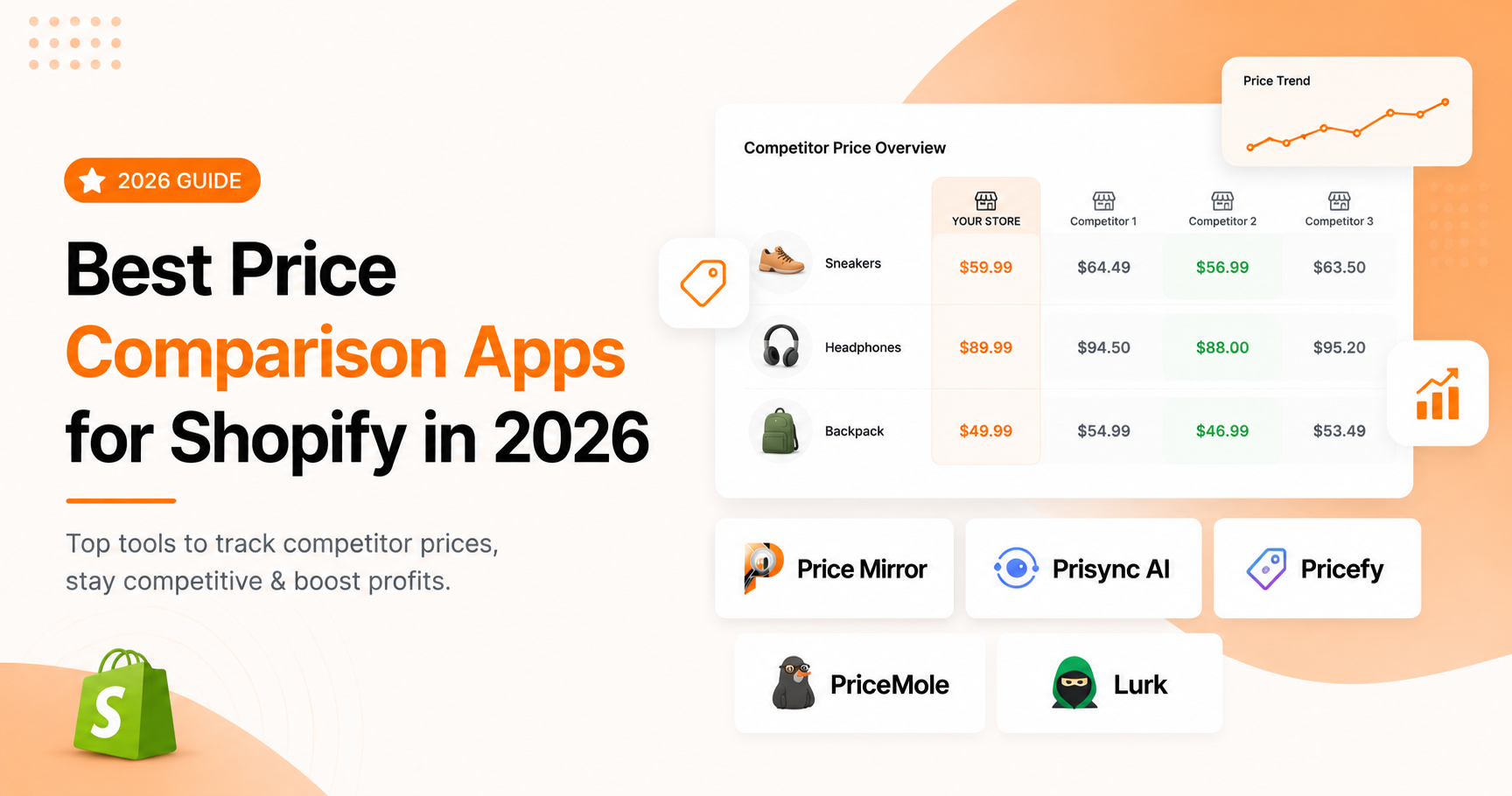 Best Price Comparison Apps for Shopify in 2026